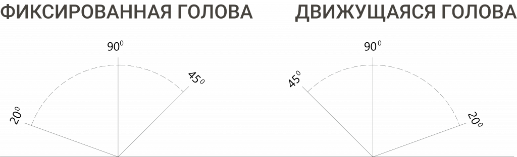 График головы.png График головы.png